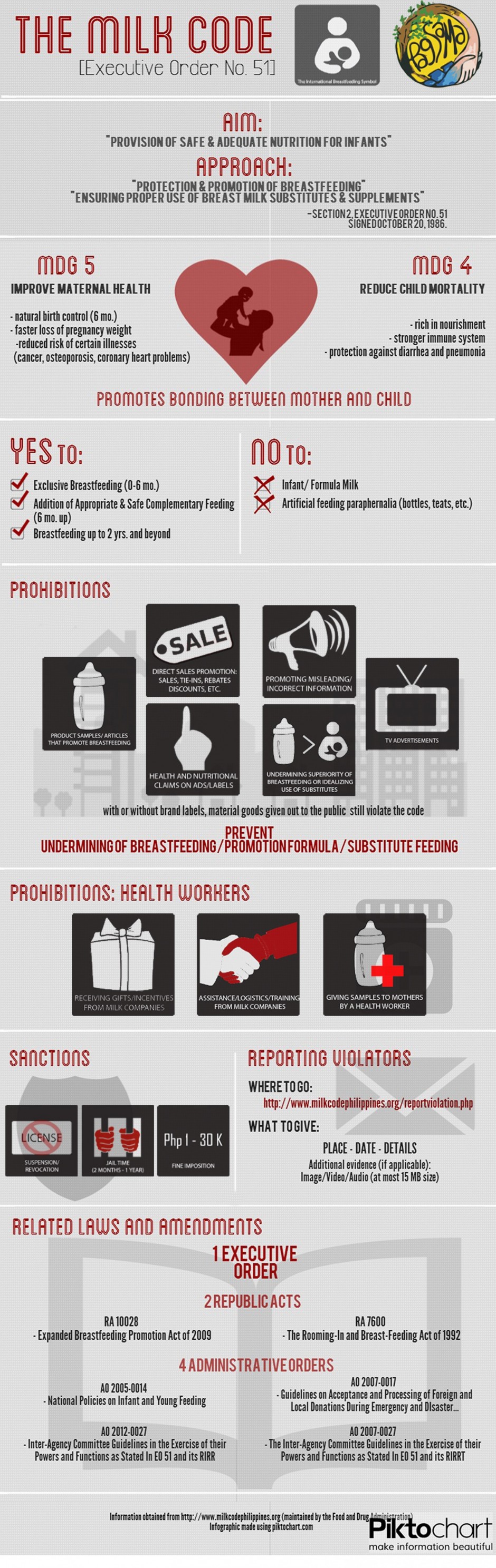 Milk Code Infographic Life of Que Love Travel Eat RunLife of Que Love Travel Eat