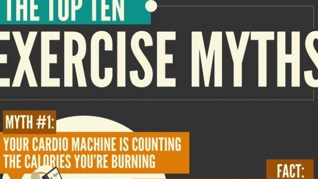 Top 10 Exercise Myths