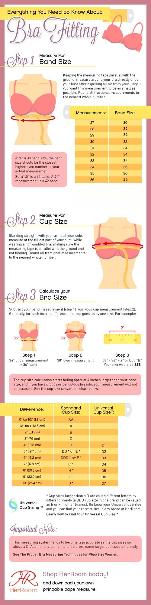 How to Measure Your Bra Size and Get the Right Fit