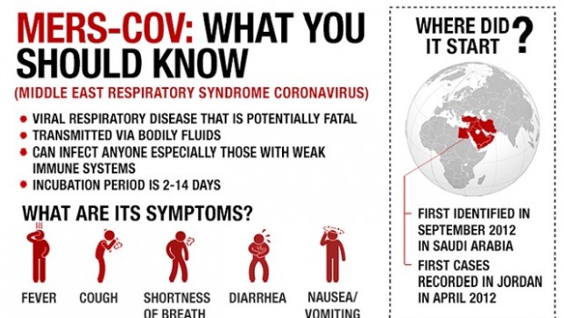 MERS Cov Infographic