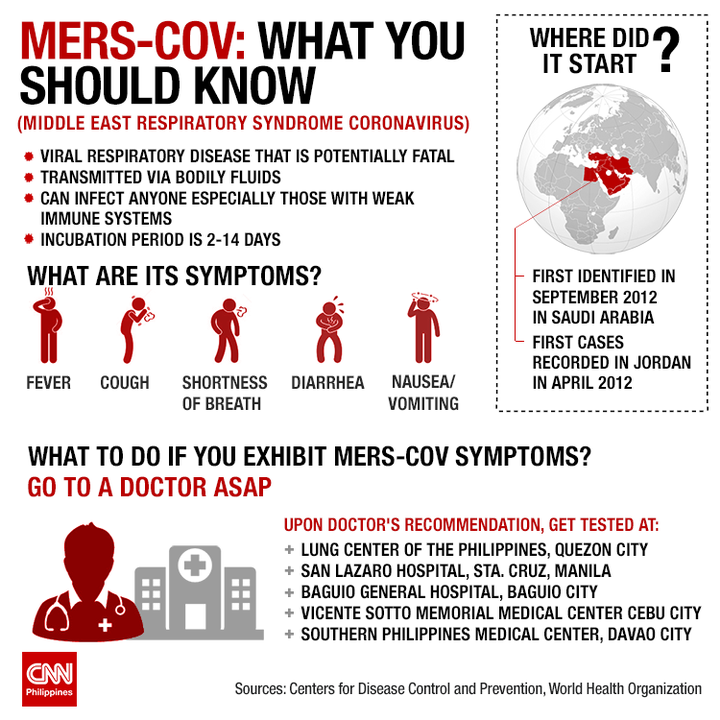 MERS Cov Infographic