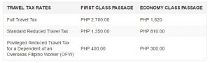 Philippine Travel Tax Rates