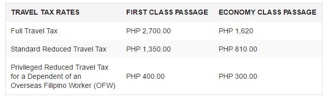 Philippine Travel Tax Rates