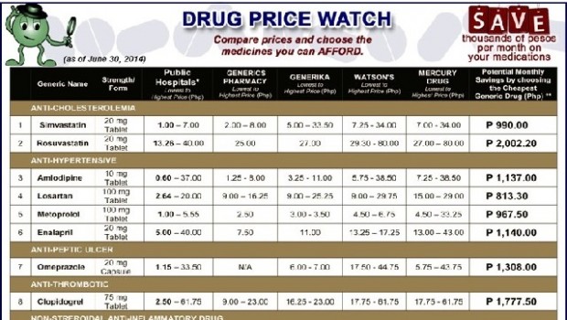 DOH Drug Price Price Reference Index